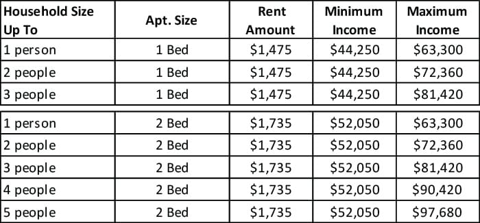 Two Brand New Condos with Prime Outdoor Space and Tax Benefit For Sale in  The Heights